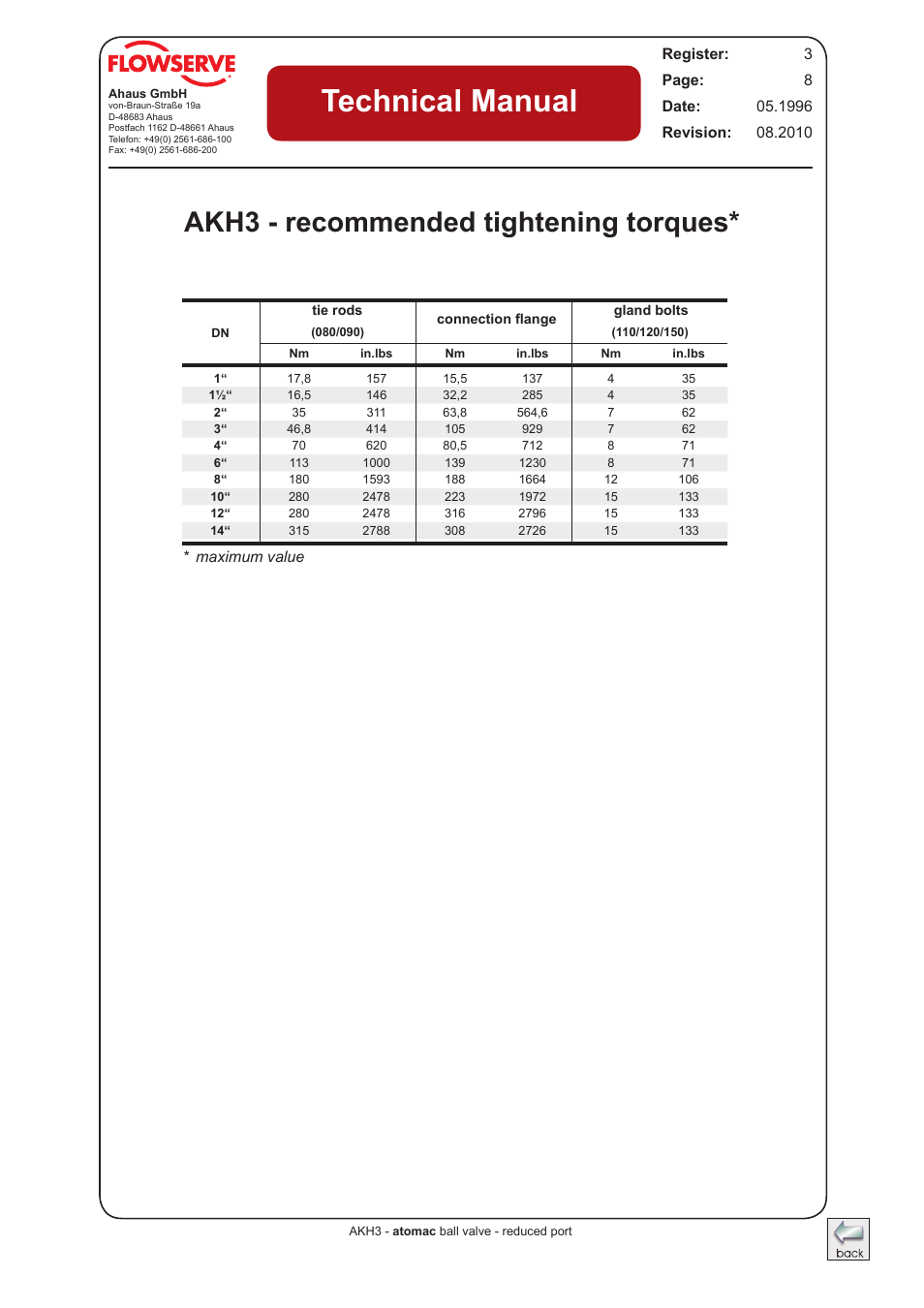 Akh3 - recommended tightening torques, Technical manual | Flowserve AKH3 Atomac Lined Ball Valve IOM User Manual | Page 8 / 23