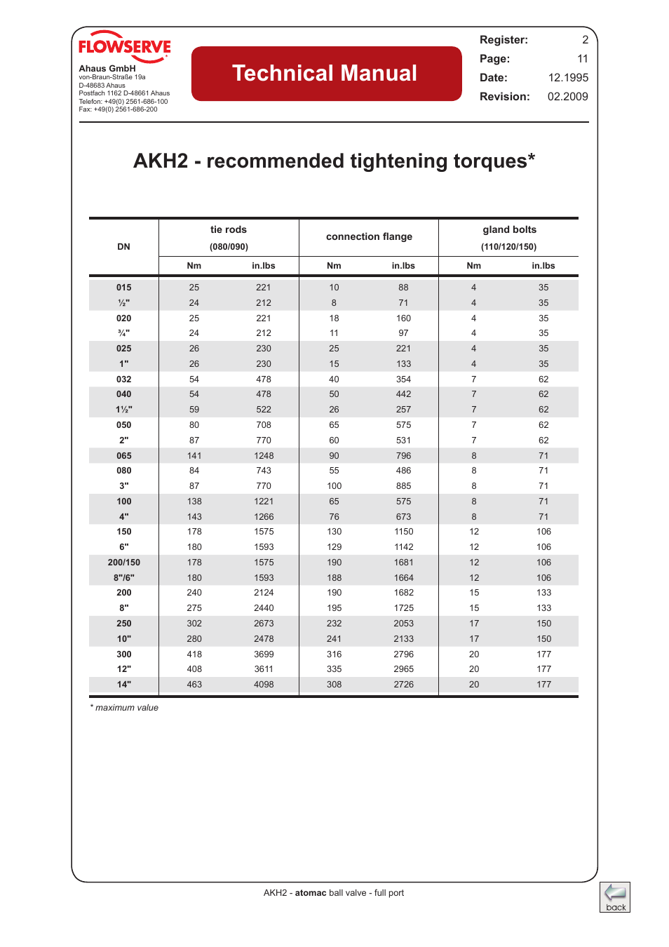 Akh2 - recommended tightening torques, Technical manual | Flowserve AKH2 IOM Atomac Lined Ball Valve IOM User Manual | Page 11 / 29