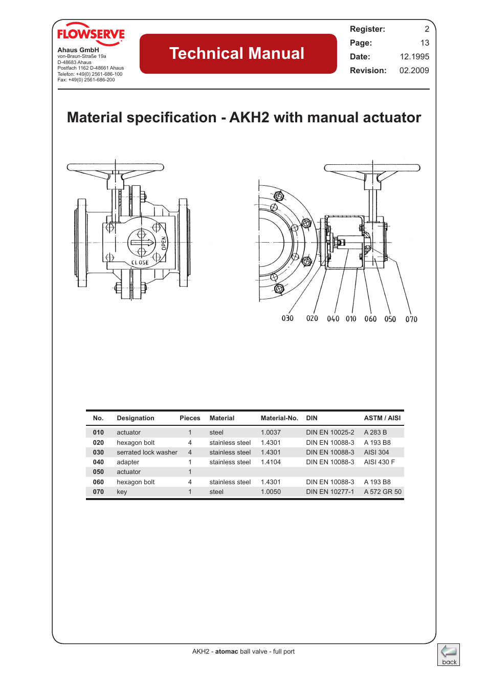 Material specification - akh2 with manual actuator, Technical manual | Flowserve AKH2 IOM Atomac Lined Ball Valve IOM User Manual | Page 13 / 29