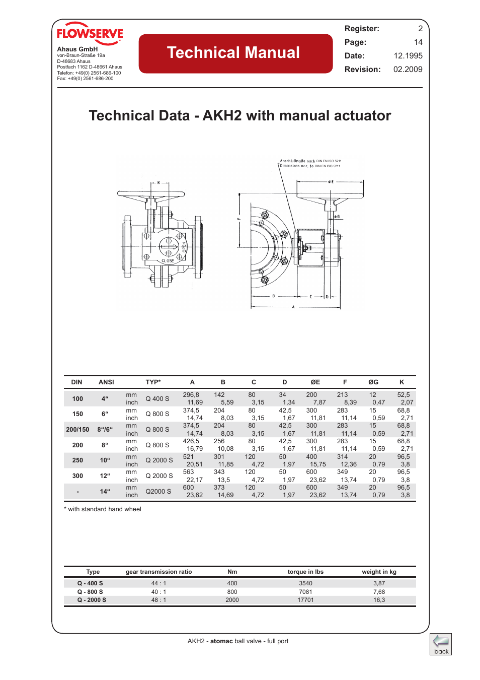 Technical data - akh2 with manual actuator, Technical manual | Flowserve AKH2 IOM Atomac Lined Ball Valve IOM User Manual | Page 14 / 29