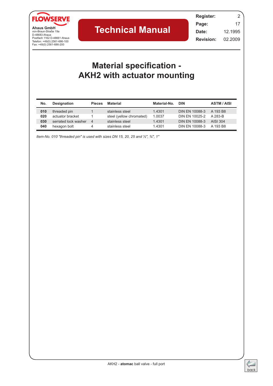 Technical manual | Flowserve AKH2 IOM Atomac Lined Ball Valve IOM User Manual | Page 16 / 29