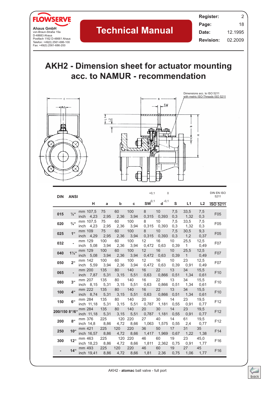 Akh2/da - vented seatrings, Technical manual | Flowserve AKH2 IOM Atomac Lined Ball Valve IOM User Manual | Page 17 / 29