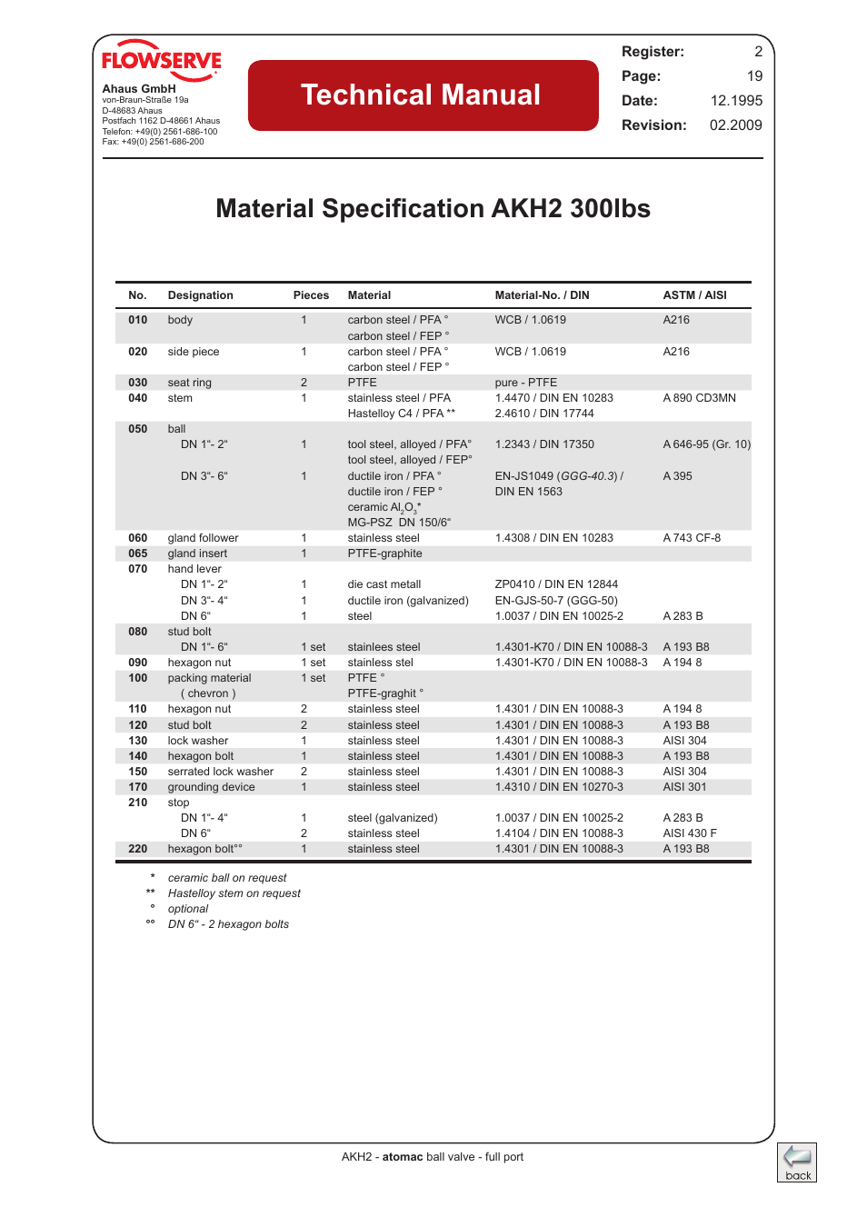 Material specification akh2 300lbs, Technical manual | Flowserve AKH2 IOM Atomac Lined Ball Valve IOM User Manual | Page 18 / 29