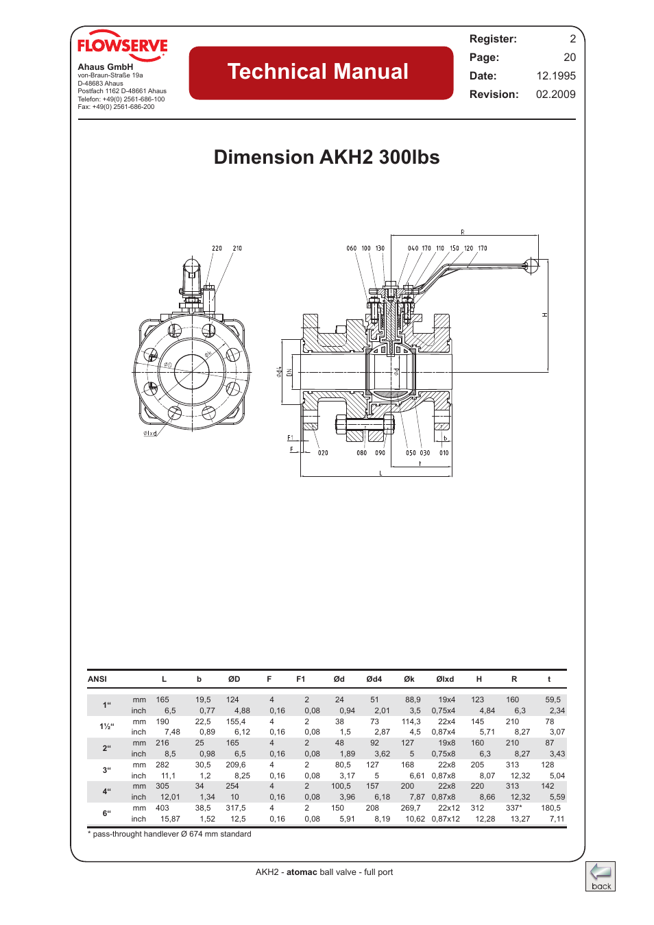 Dimensions akh2 300lbs, Technical manual, Dimension akh2 300lbs | Flowserve AKH2 IOM Atomac Lined Ball Valve IOM User Manual | Page 19 / 29