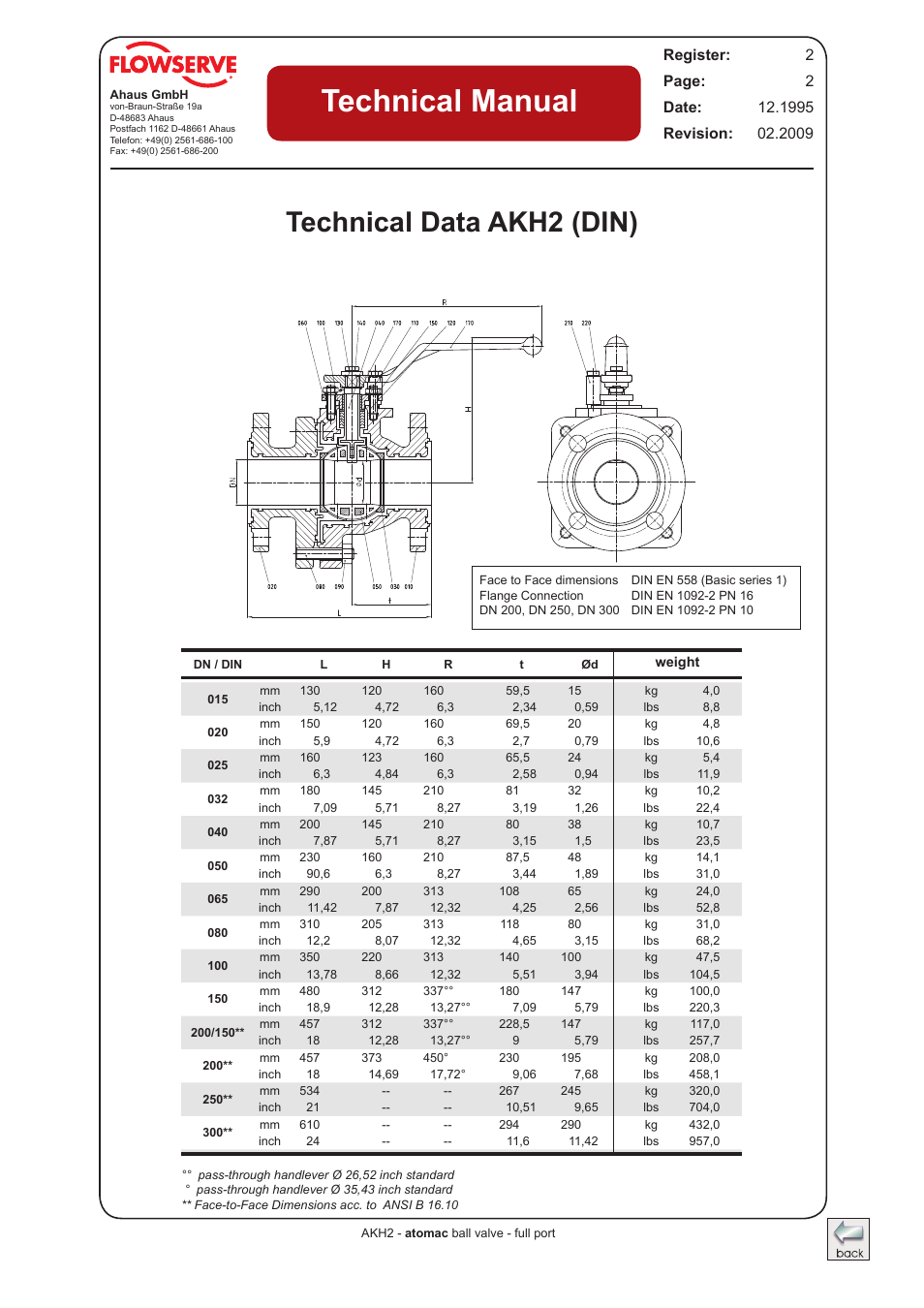 Technical data akh2-din, Technical manual, Technical data akh2 (din) | Flowserve AKH2 IOM Atomac Lined Ball Valve IOM User Manual | Page 2 / 29