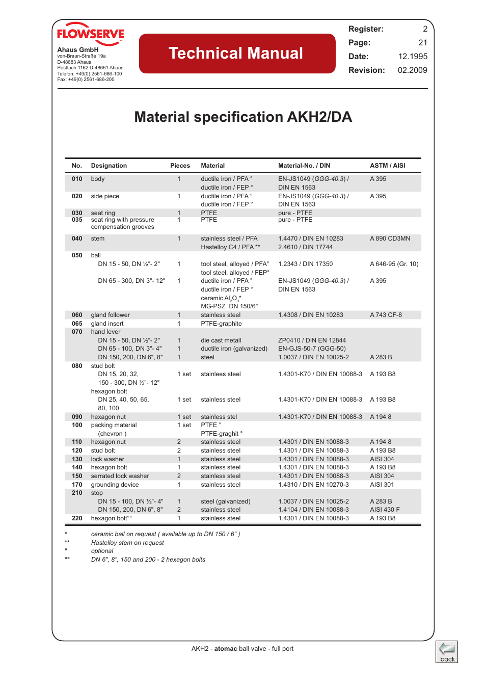 Material specification akh2/da, Technical manual | Flowserve AKH2 IOM Atomac Lined Ball Valve IOM User Manual | Page 20 / 29