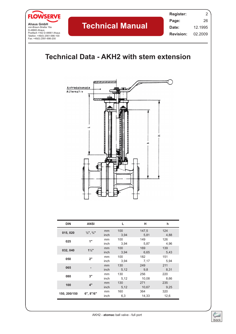 Technical data - akh2 with stem extension, Technical manual | Flowserve AKH2 IOM Atomac Lined Ball Valve IOM User Manual | Page 25 / 29