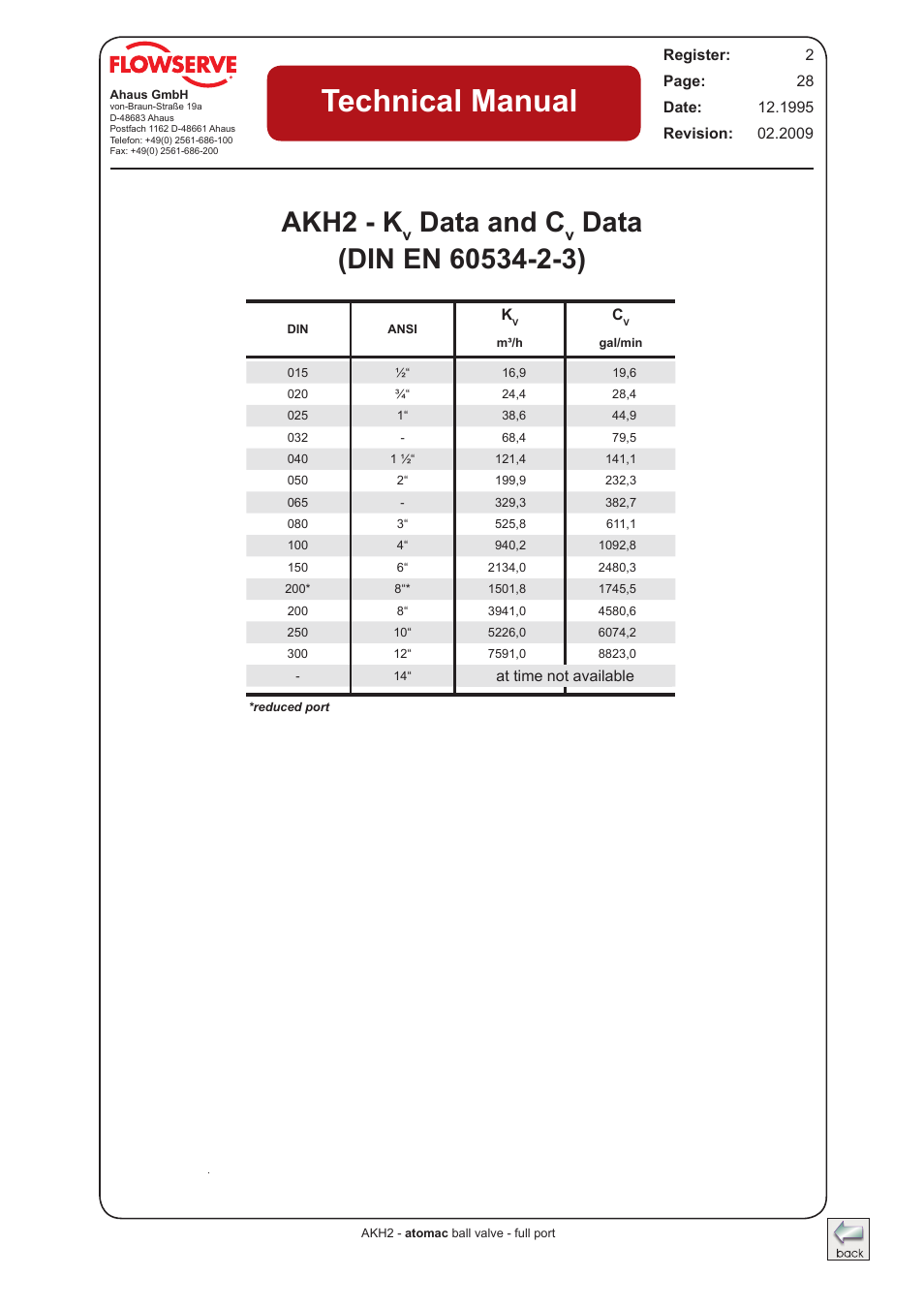 Akh2 - k, And c, Data | Technical manual, Data and c | Flowserve AKH2 IOM Atomac Lined Ball Valve IOM User Manual | Page 27 / 29