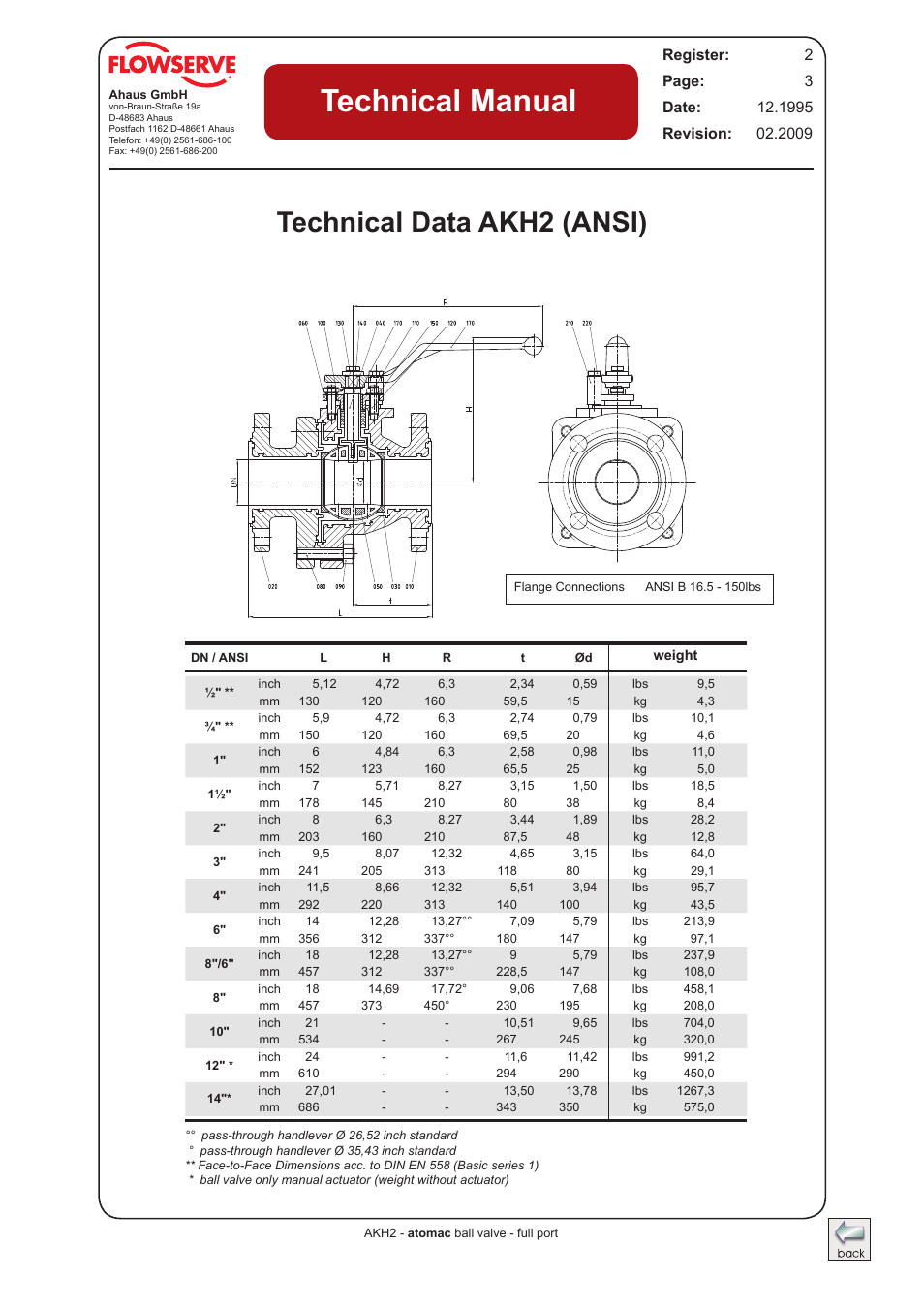 Technical data akh2-ansi, Technical manual, Technical data akh2 (ansi) | Flowserve AKH2 IOM Atomac Lined Ball Valve IOM User Manual | Page 3 / 29