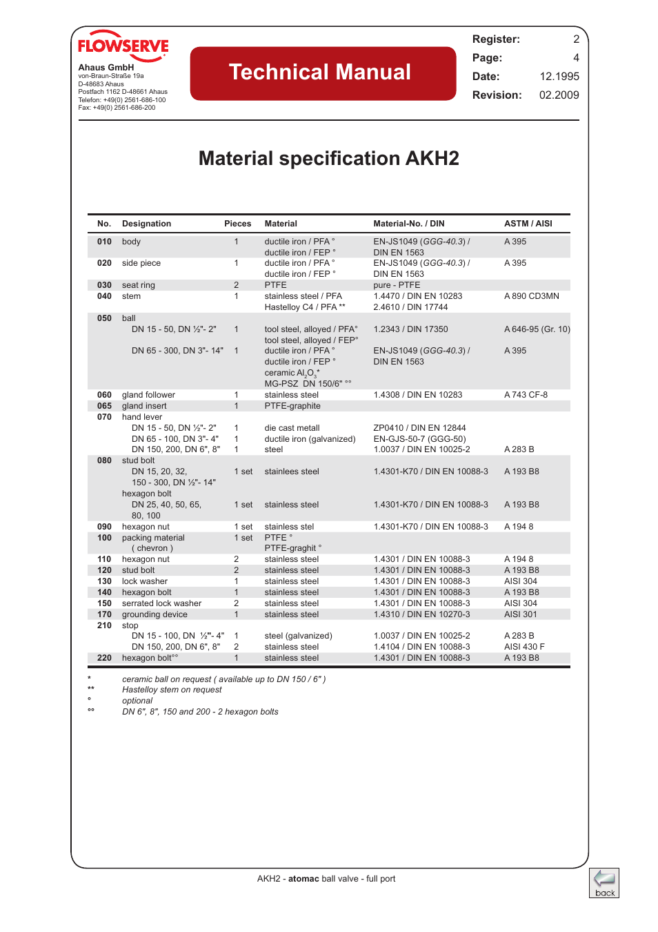 Material specification akh2, Technical manual | Flowserve AKH2 IOM Atomac Lined Ball Valve IOM User Manual | Page 4 / 29