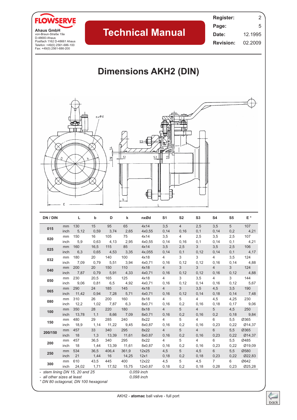 Dimensions akh2-din, Technical manual, Dimensions akh2 (din) | Flowserve AKH2 IOM Atomac Lined Ball Valve IOM User Manual | Page 5 / 29