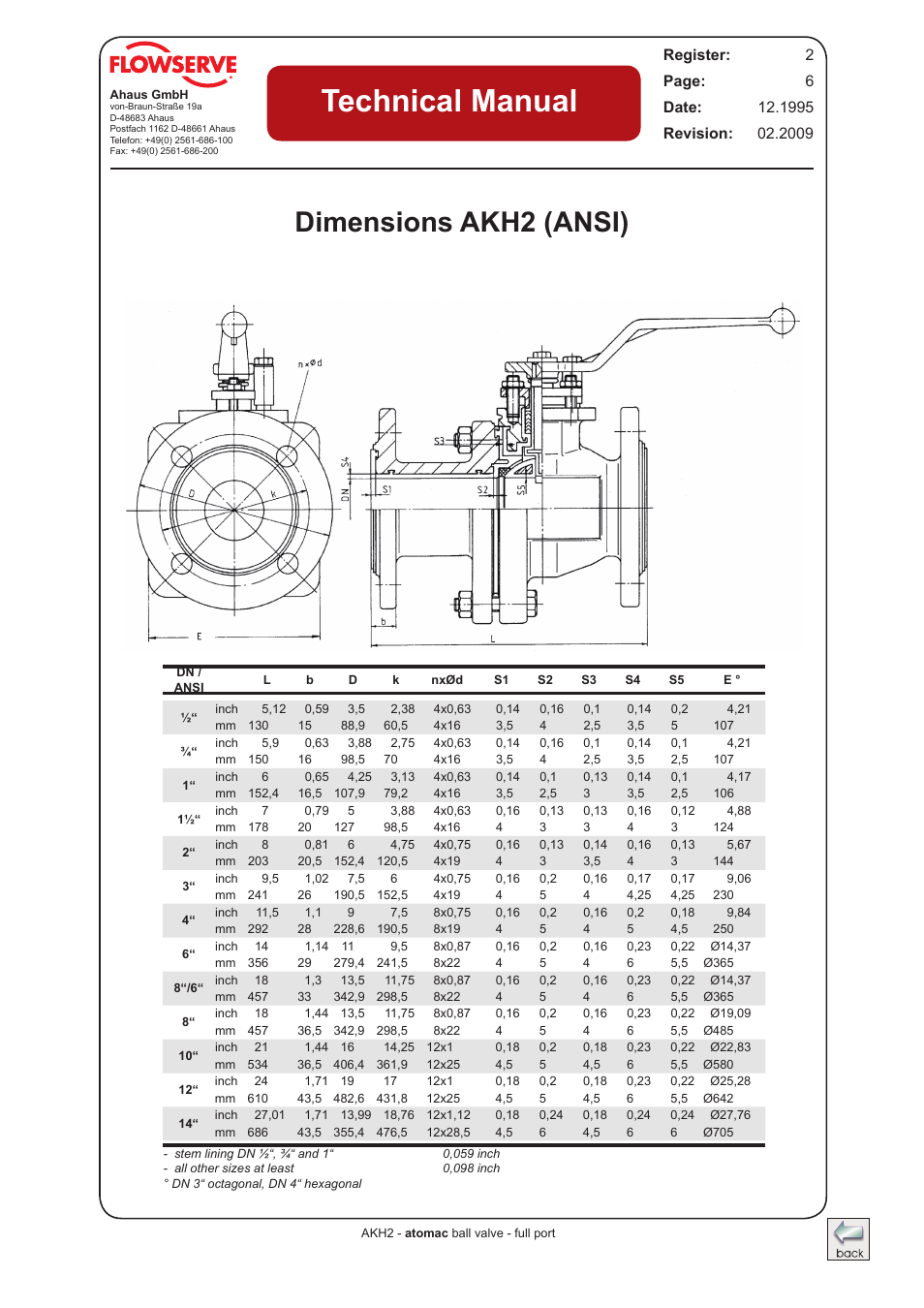 Dimensions akh2-ansi, Technical manual, Dimensions akh2 (ansi) | Flowserve AKH2 IOM Atomac Lined Ball Valve IOM User Manual | Page 6 / 29