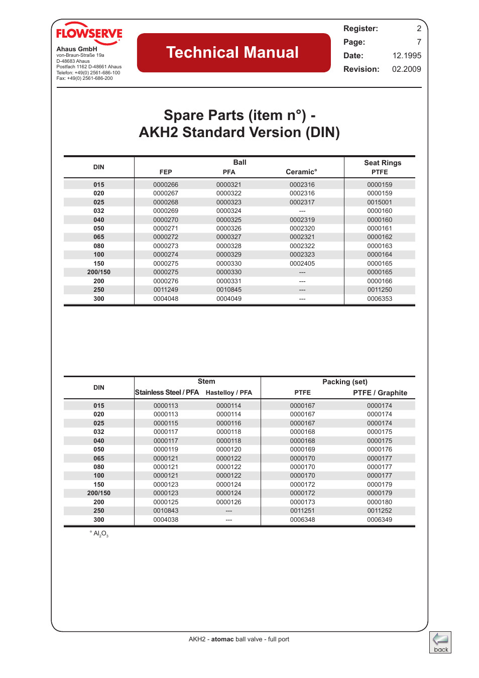 Spare parts akh2 standard - din, Technical manual | Flowserve AKH2 IOM Atomac Lined Ball Valve IOM User Manual | Page 7 / 29