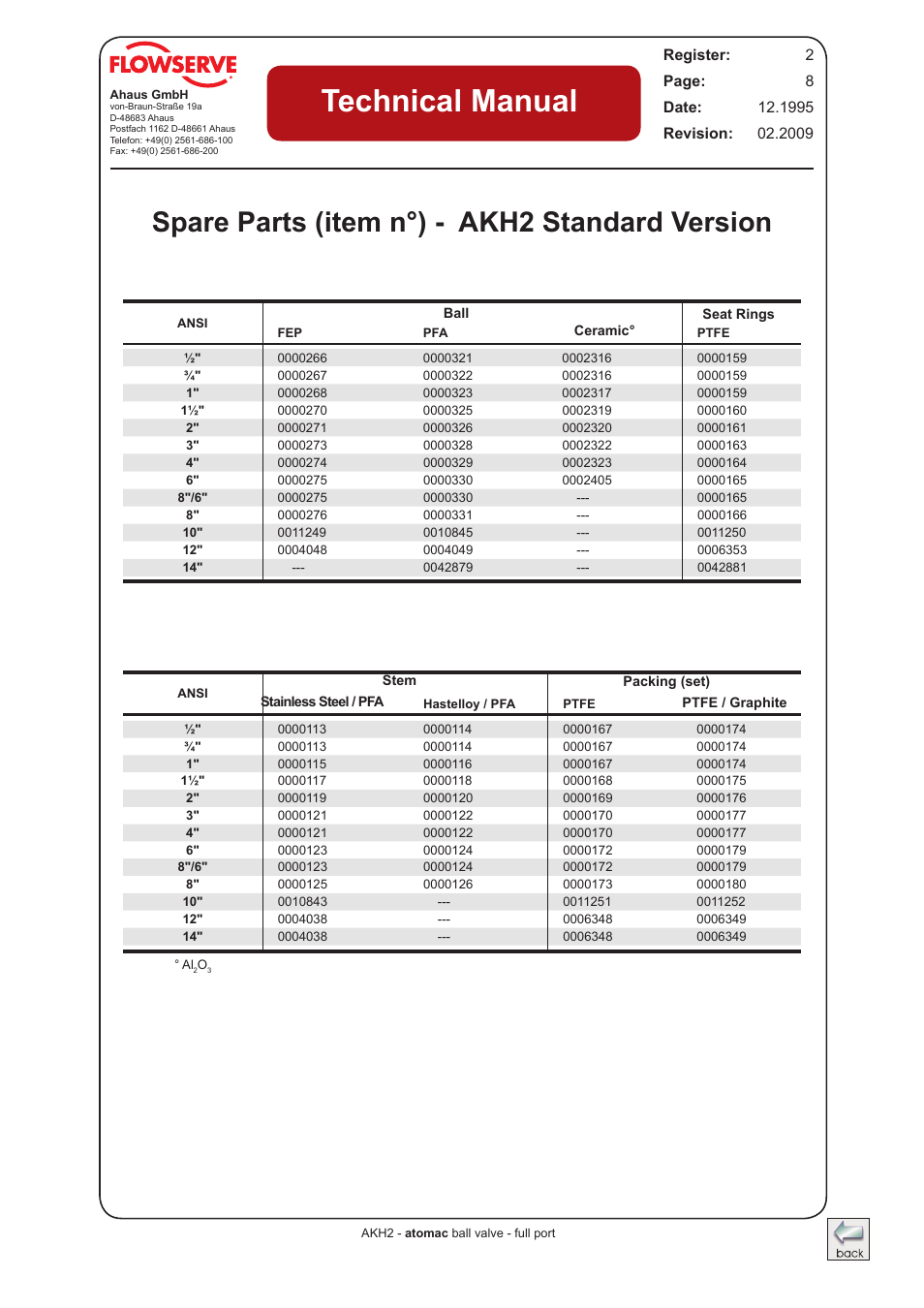 Spare parts akh2 standard - ansi, Technical manual, Spare parts (item n°) - akh2 standard version | Flowserve AKH2 IOM Atomac Lined Ball Valve IOM User Manual | Page 8 / 29