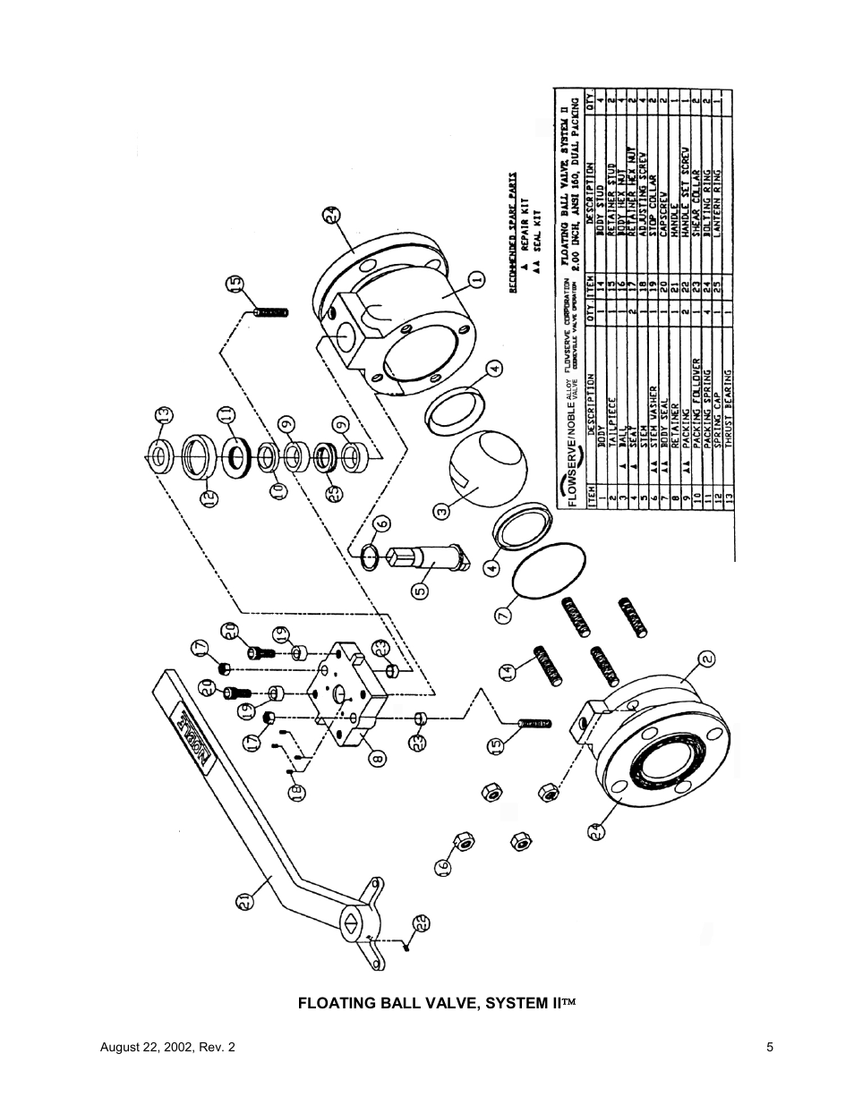 Flowserve Noble Alloy Ball Valve IOM User Manual | Page 7 / 20