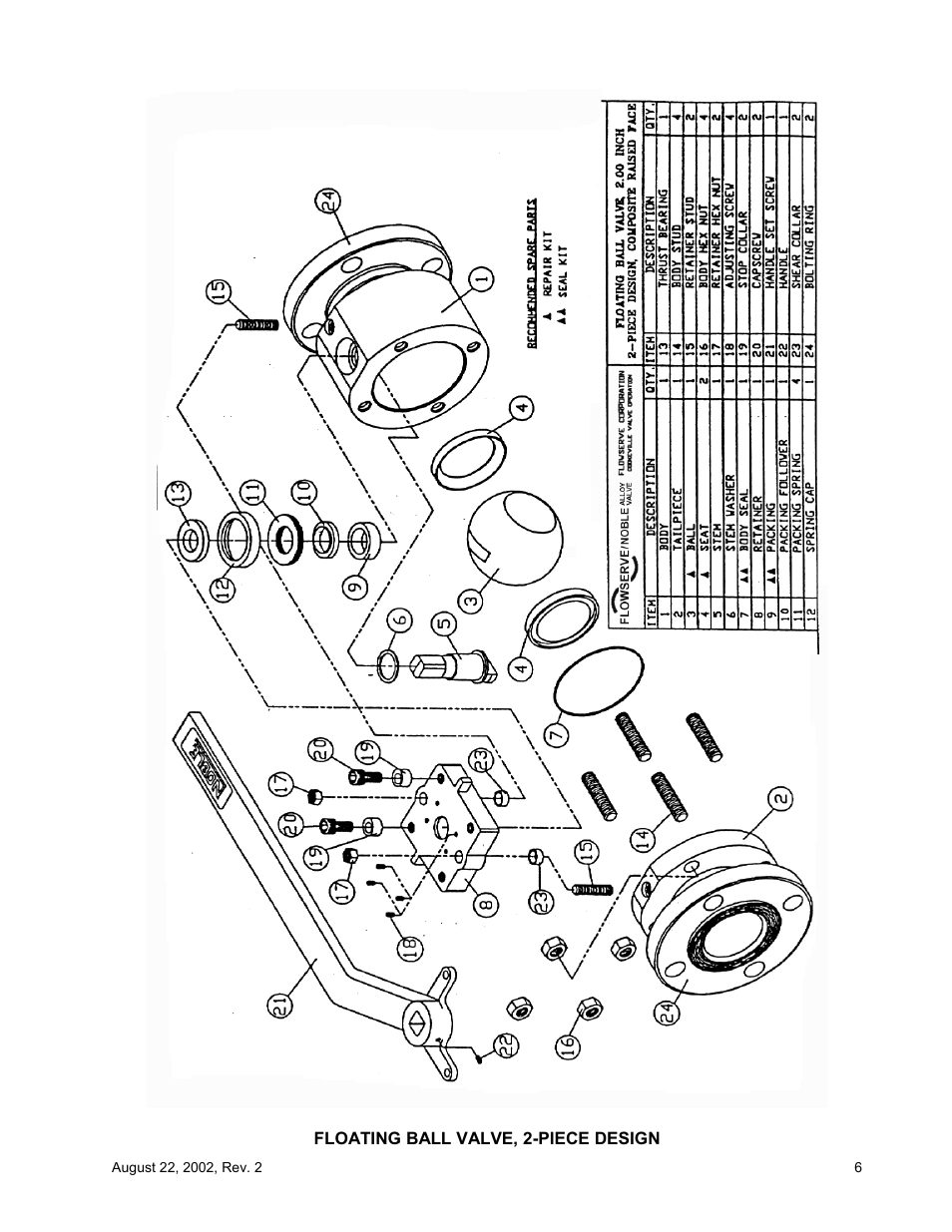 Flowserve Noble Alloy Ball Valve IOM User Manual | Page 8 / 20