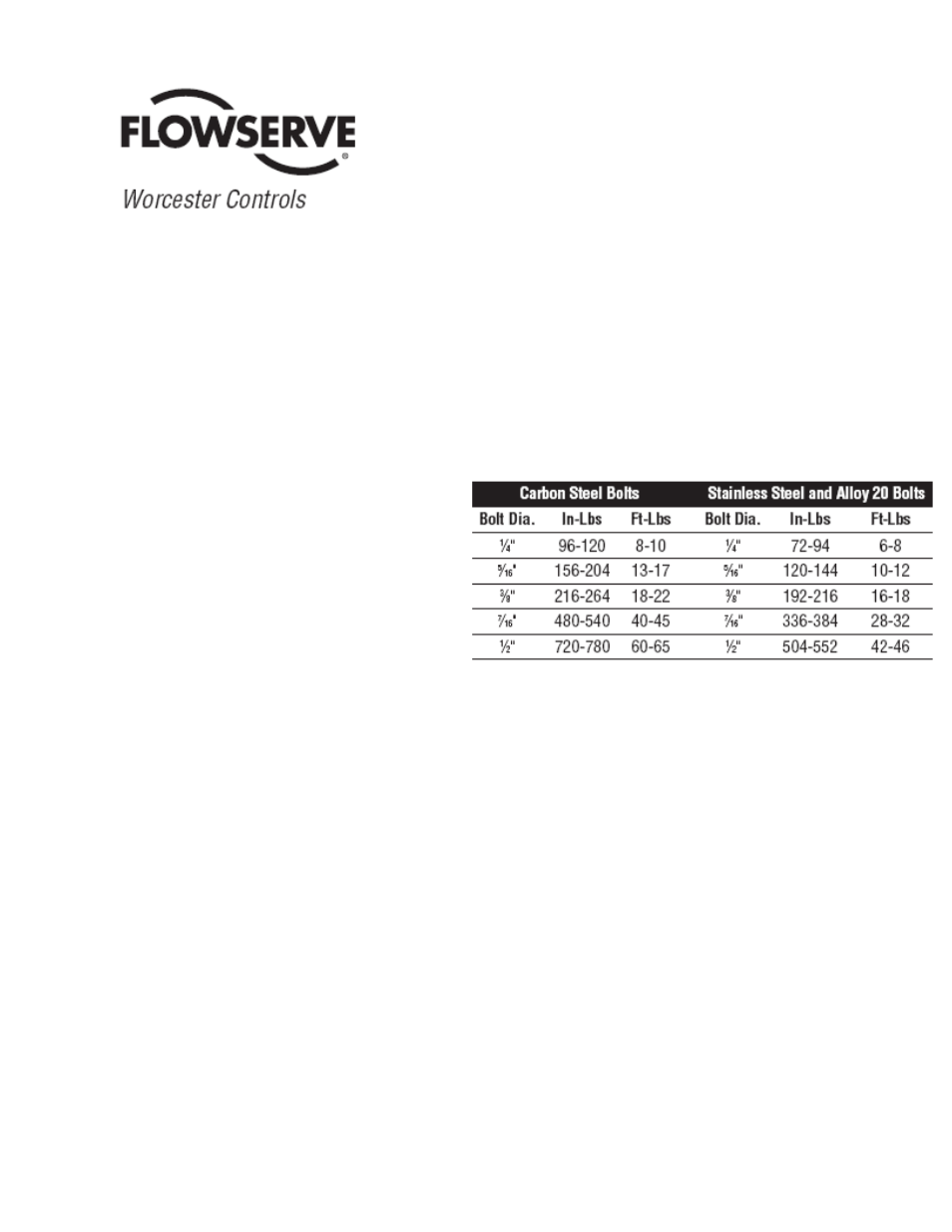 Flowserve 608 Series Ball Valve User Manual | 5 pages
