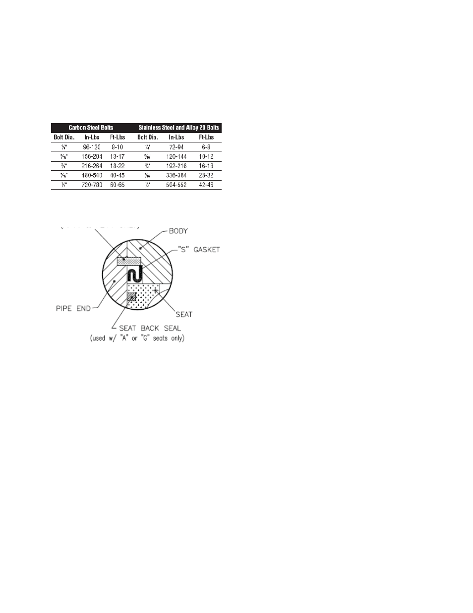 View aa | Flowserve 608 Series Ball Valve User Manual | Page 5 / 5