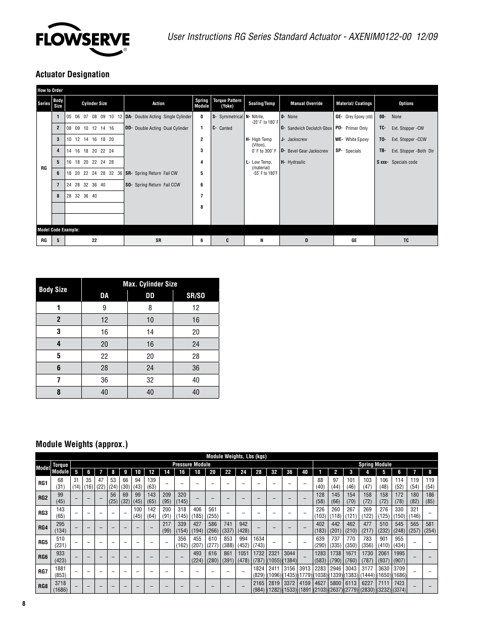 Actuator designation module weights (approx.) | Flowserve RG Series Standard Actuator User Manual | Page 8 / 12