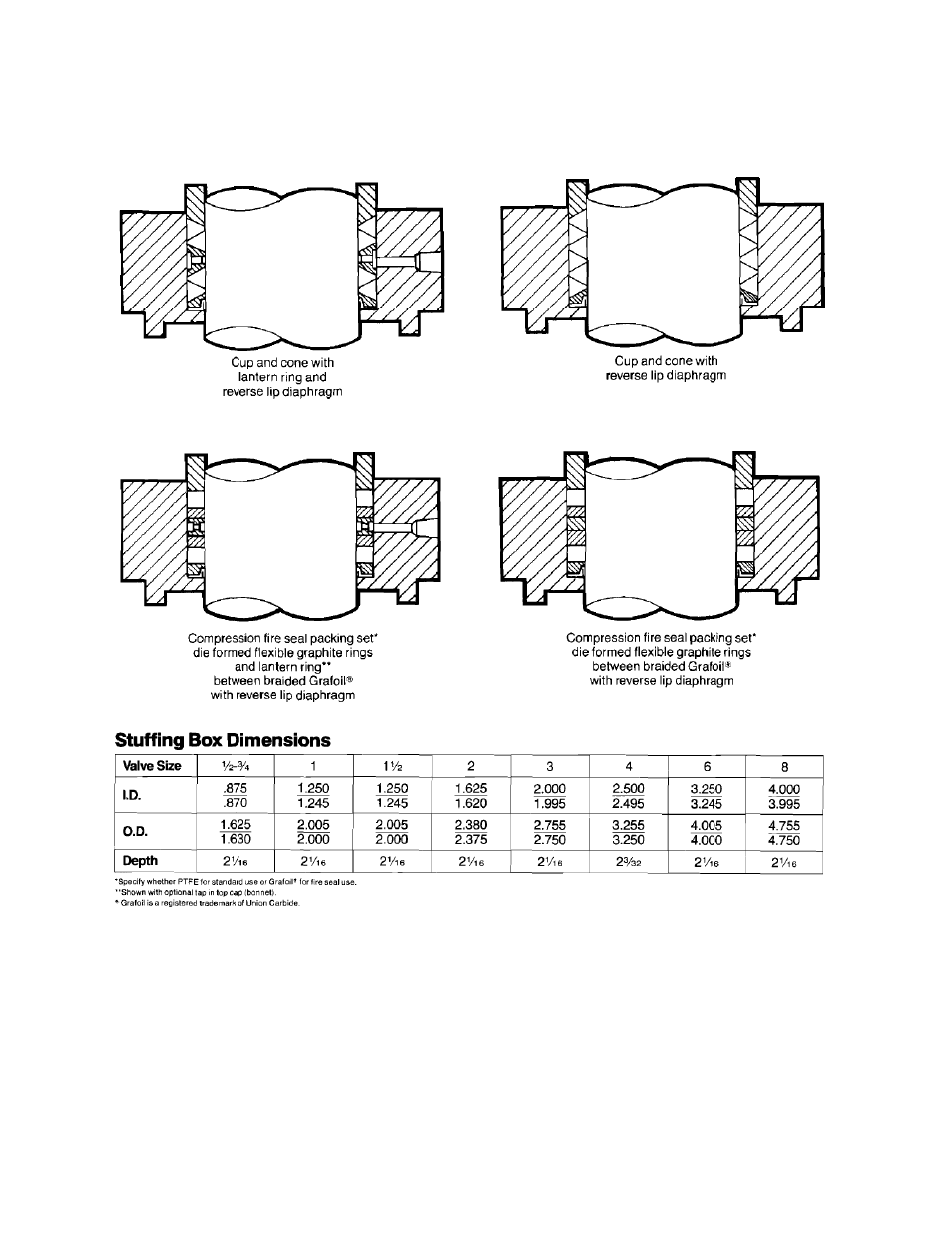 Flowserve TSQVIOM Durco Mach 1 Severe Service Valve IOM User Manual | Page 5 / 12