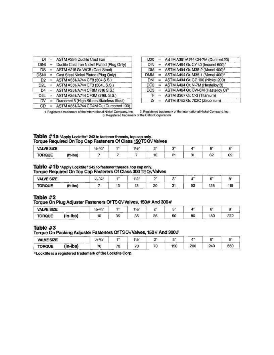 Flowserve TSQVIOM Durco Mach 1 Severe Service Valve IOM User Manual | Page 6 / 12