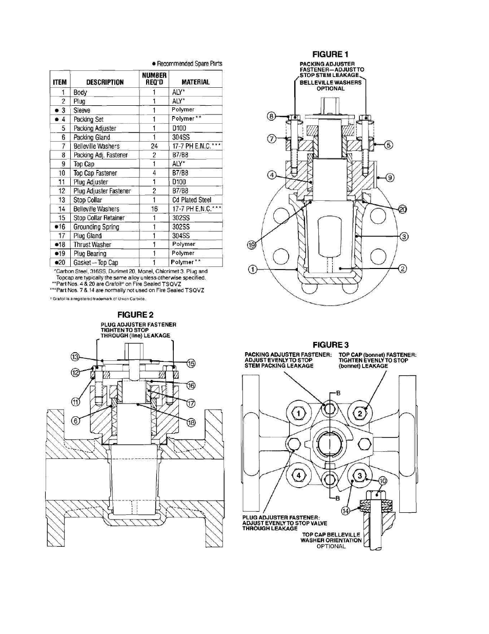 Flowserve TSQVIOM Durco Mach 1 Severe Service Valve IOM User Manual | Page 7 / 12