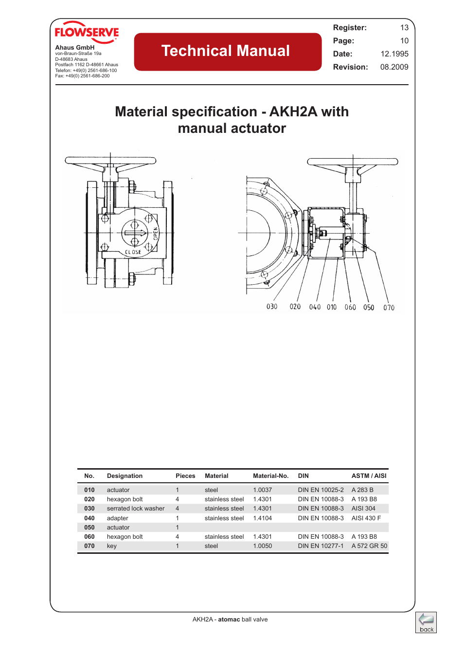 Technical manual | Flowserve AKH2A Atomac Lined Ball Valve IOM User Manual | Page 10 / 24