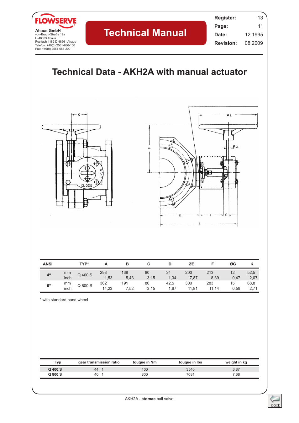 Technical data - akh2a with manual actuator, Technical manual | Flowserve AKH2A Atomac Lined Ball Valve IOM User Manual | Page 11 / 24