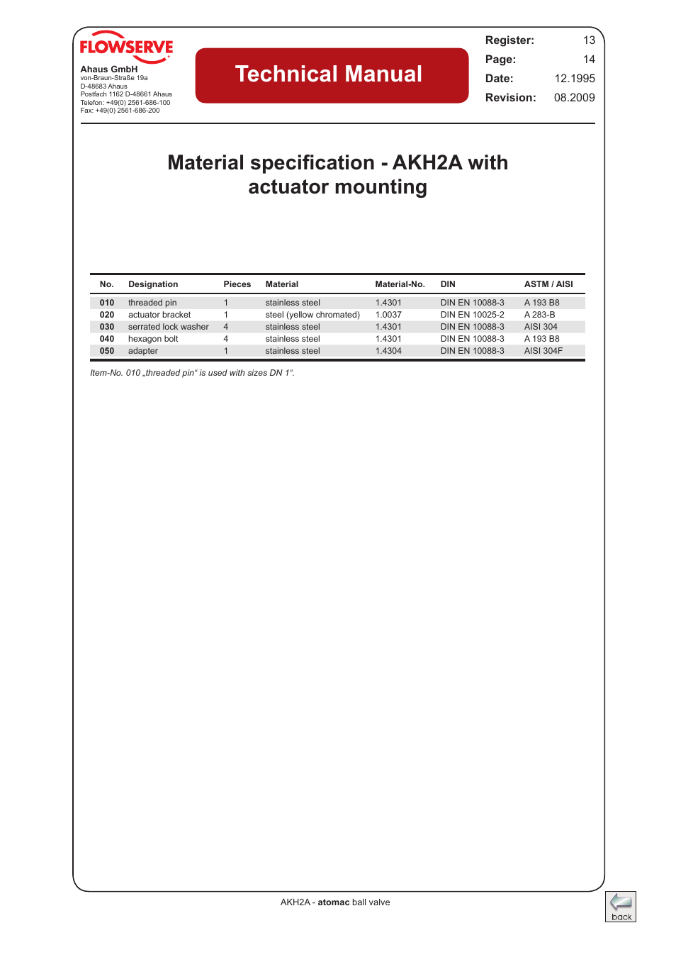 Technical manual | Flowserve AKH2A Atomac Lined Ball Valve IOM User Manual | Page 13 / 24