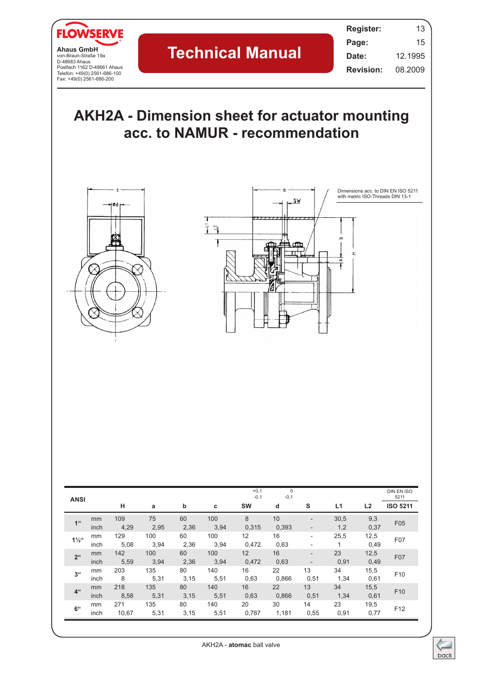 Technical manual | Flowserve AKH2A Atomac Lined Ball Valve IOM User Manual | Page 14 / 24