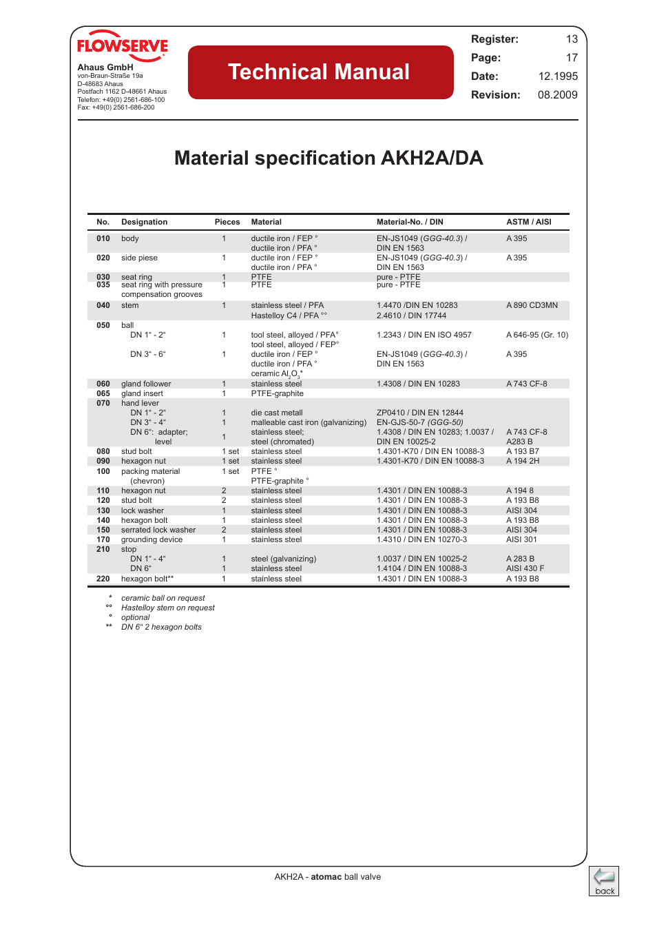 Material specification akh2a/da, Technical manual | Flowserve AKH2A Atomac Lined Ball Valve IOM User Manual | Page 16 / 24