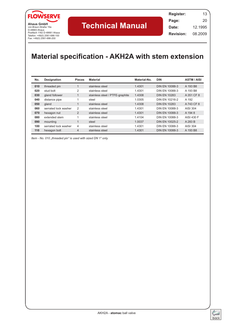 Material specification - akh2a with stem extension, Technical manual | Flowserve AKH2A Atomac Lined Ball Valve IOM User Manual | Page 19 / 24