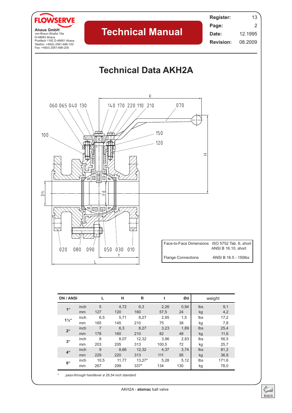 Technical data akh2a, Technical manual | Flowserve AKH2A Atomac Lined Ball Valve IOM User Manual | Page 2 / 24