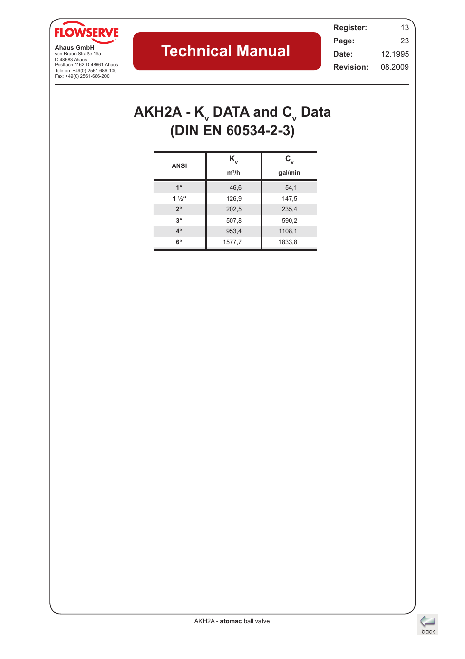 Akh2a - k, And c, Data | Technical manual, Data and c | Flowserve AKH2A Atomac Lined Ball Valve IOM User Manual | Page 22 / 24