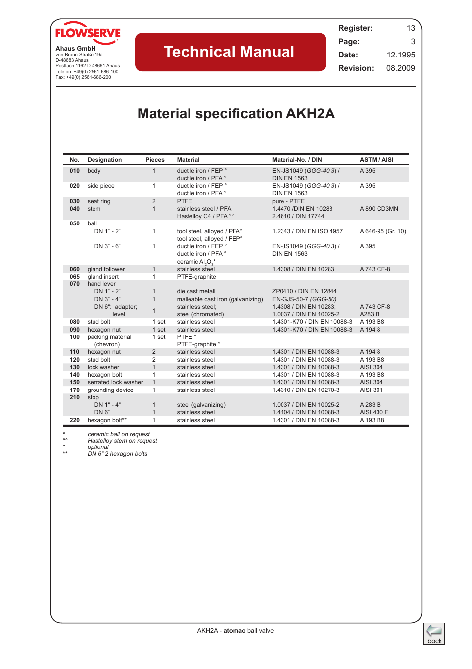 Material specification akh2a, Technical manual | Flowserve AKH2A Atomac Lined Ball Valve IOM User Manual | Page 3 / 24