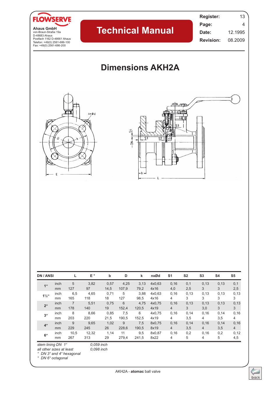 Dimensions akh2a, Technical manual | Flowserve AKH2A Atomac Lined Ball Valve IOM User Manual | Page 4 / 24