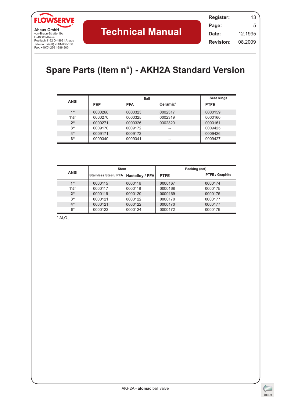 Spare parts akh2a standard, Technical manual, Spare parts (item n°) - akh2a standard version | Flowserve AKH2A Atomac Lined Ball Valve IOM User Manual | Page 5 / 24