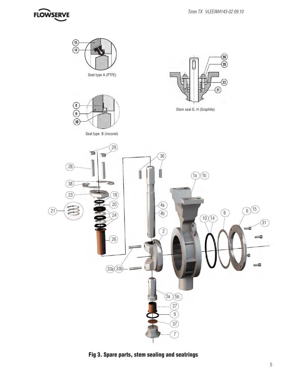 Flowserve Valtek Torex TX IOM User Manual | Page 5 / 10