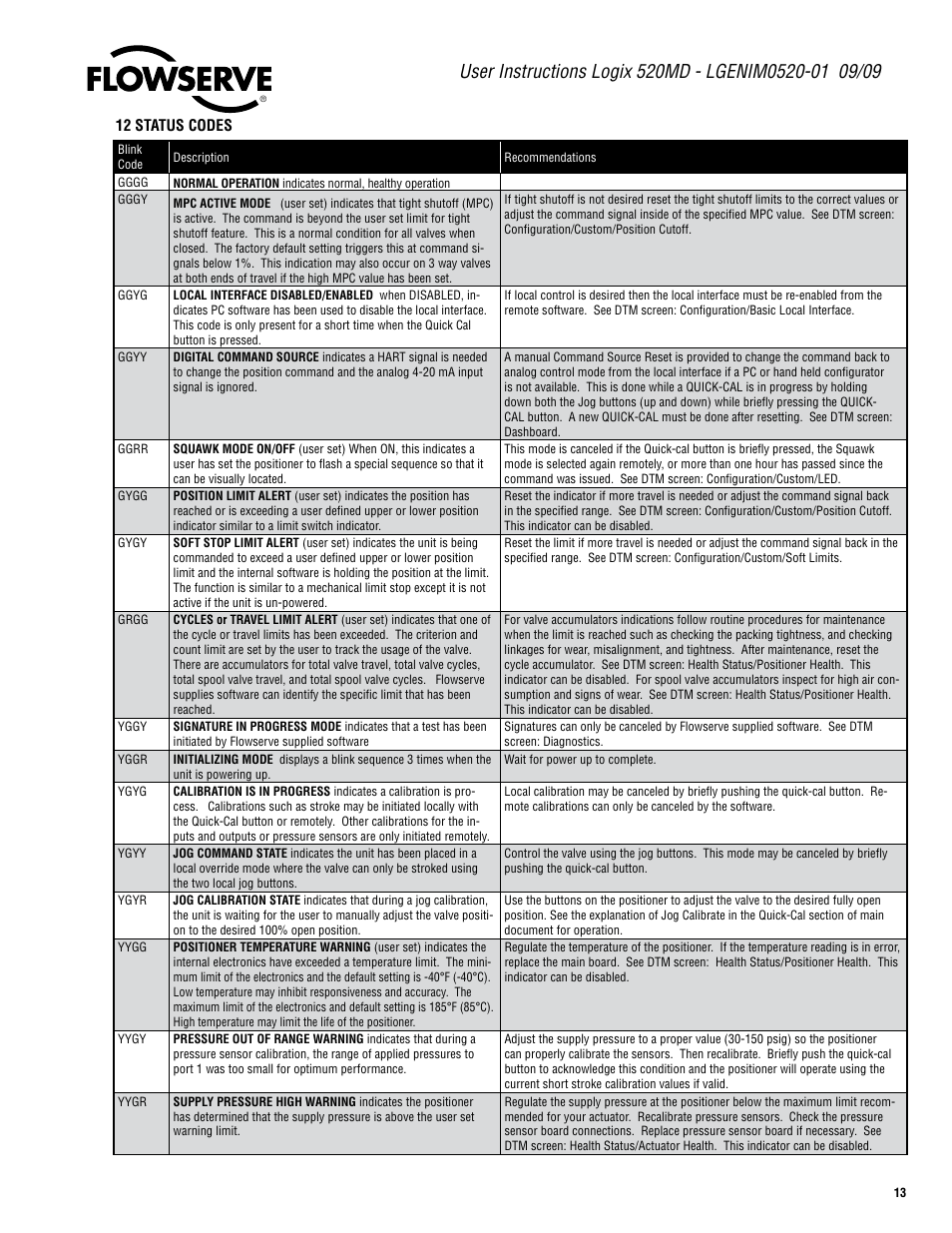 Flowserve 520MD Digital Positioner User Manual | Page 13 / 20