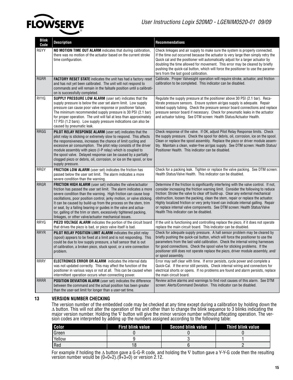 Flowserve 520MD Digital Positioner User Manual | Page 15 / 20