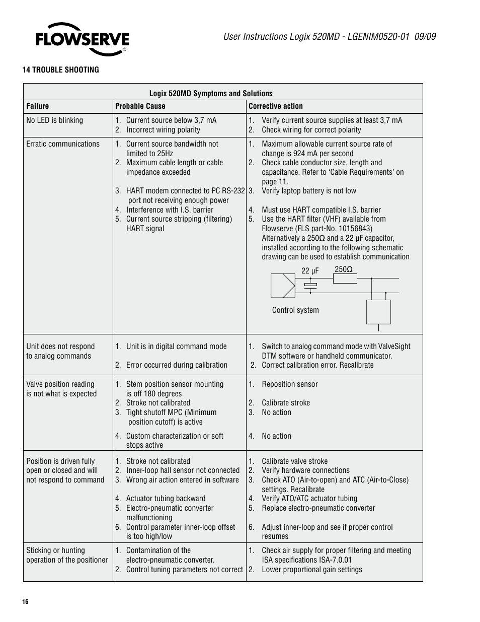 Flowserve 520MD Digital Positioner User Manual | Page 16 / 20