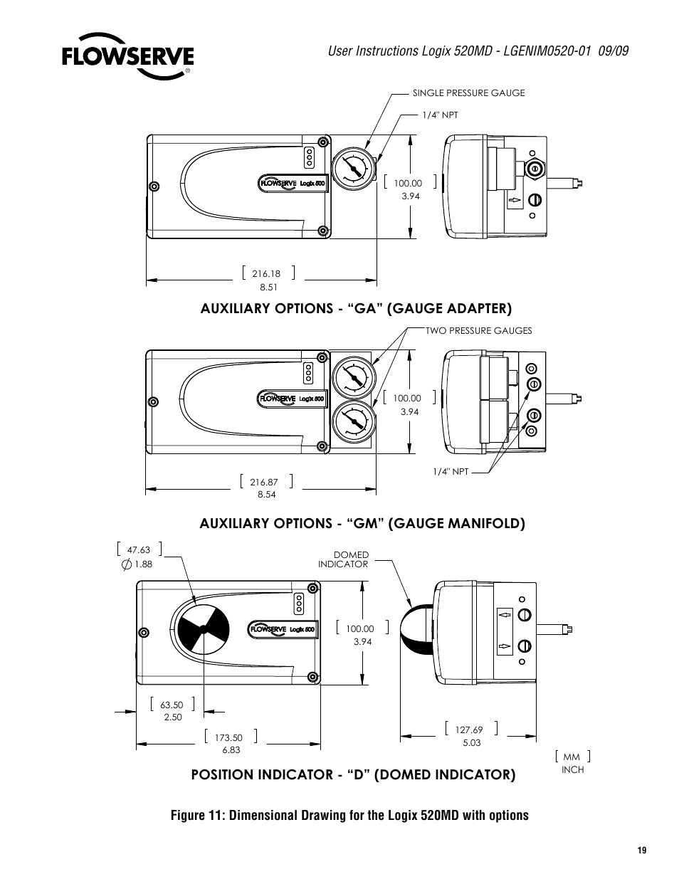 Fig. 6 - dimensional drawing for options, Auxiliary options - “ga” (gauge adapter), Auxiliary options - “gm” (gauge manifold) | Position indicator - “d” (domed indicator) | Flowserve 520MD Digital Positioner User Manual | Page 19 / 20