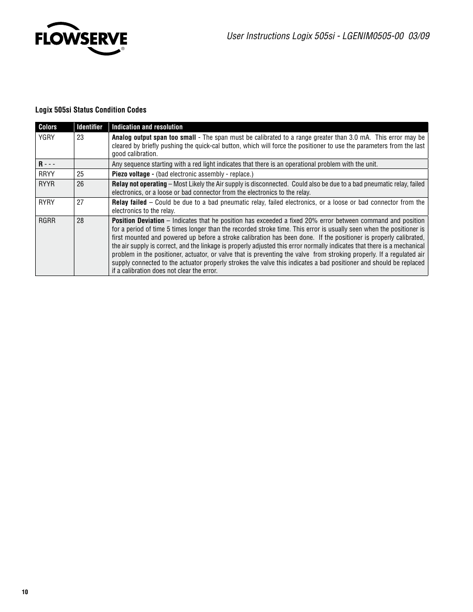Flowserve 505si Series Digital Positioner User Manual | Page 10 / 16