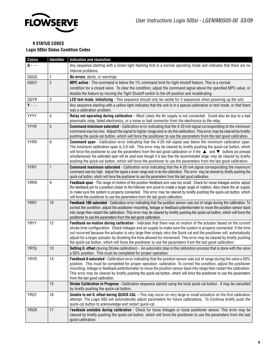 Flowserve 505si Series Digital Positioner User Manual | Page 9 / 16