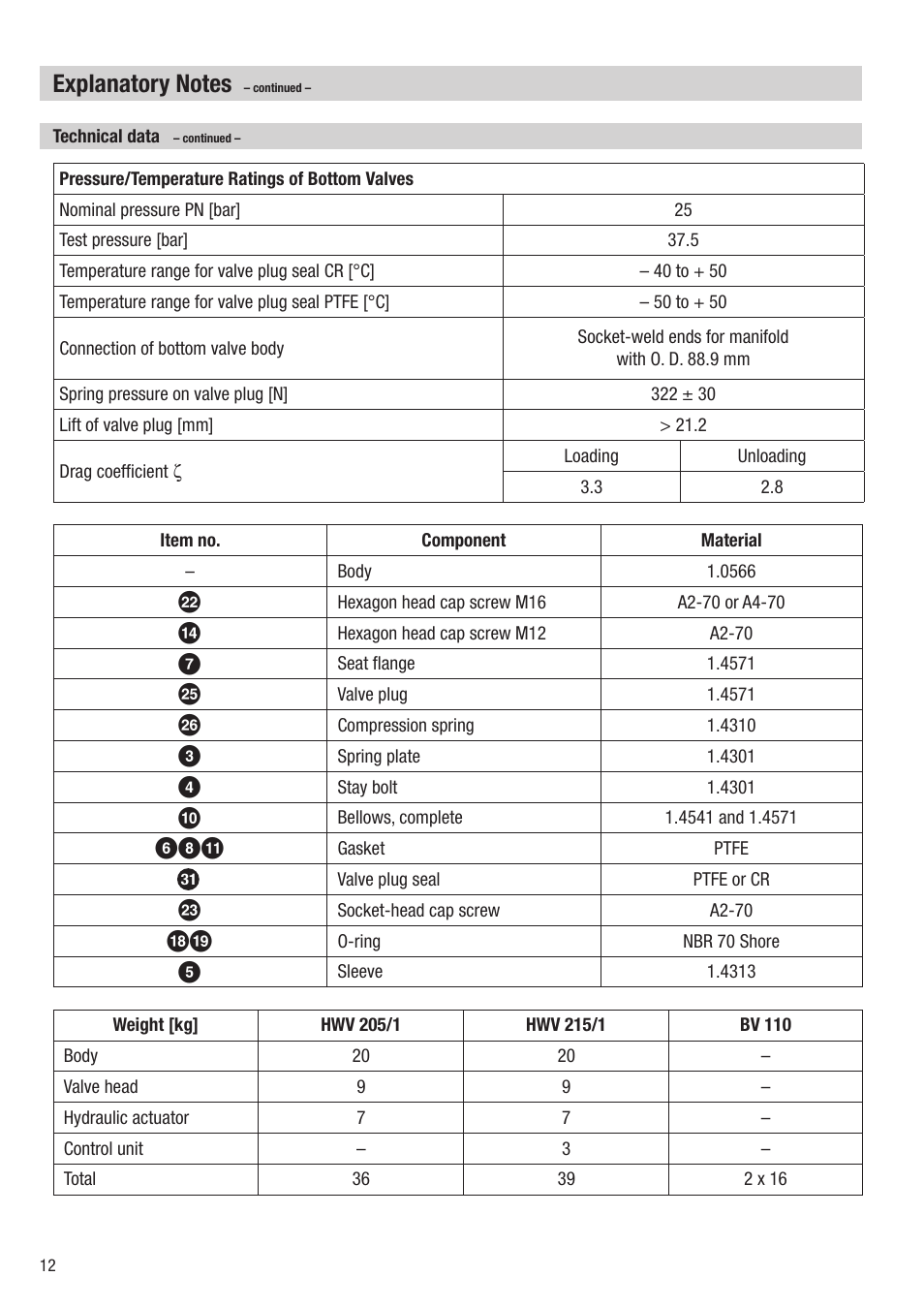 Flowserve HV 215 User Manual | Page 12 / 44