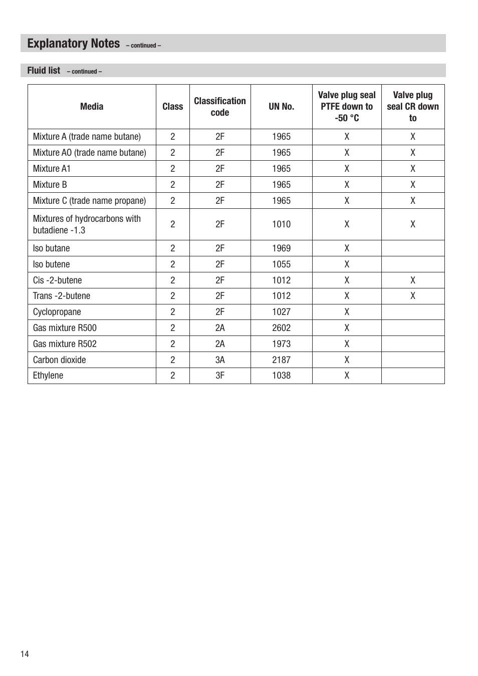 Flowserve HV 215 User Manual | Page 14 / 44