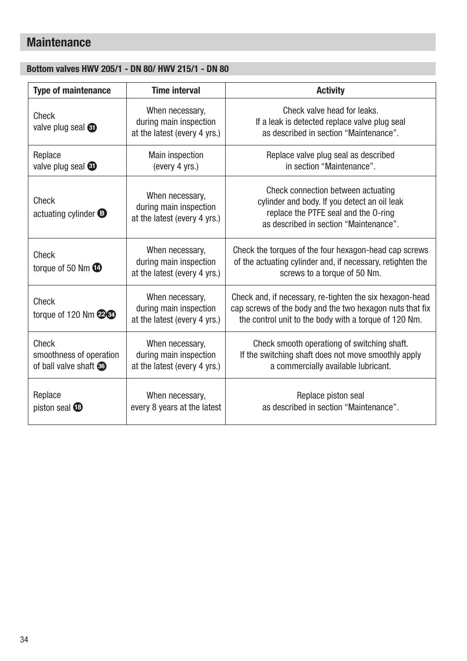 Maintenance | Flowserve HV 215 User Manual | Page 34 / 44