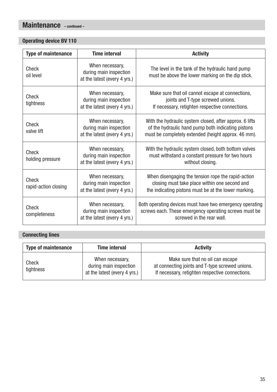Maintenance | Flowserve HV 215 User Manual | Page 35 / 44