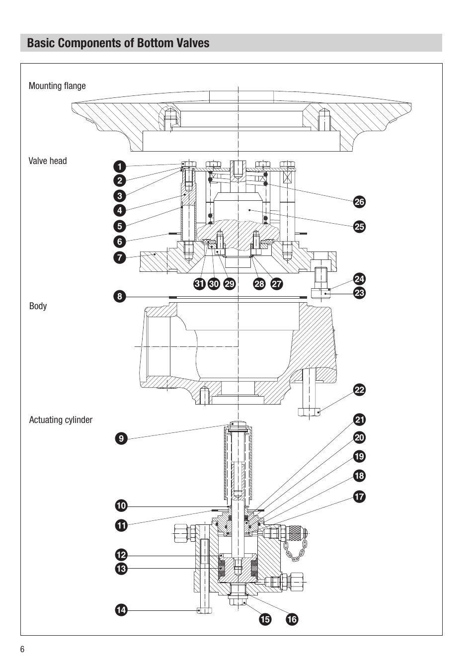 Flowserve HV 215 User Manual | Page 6 / 44