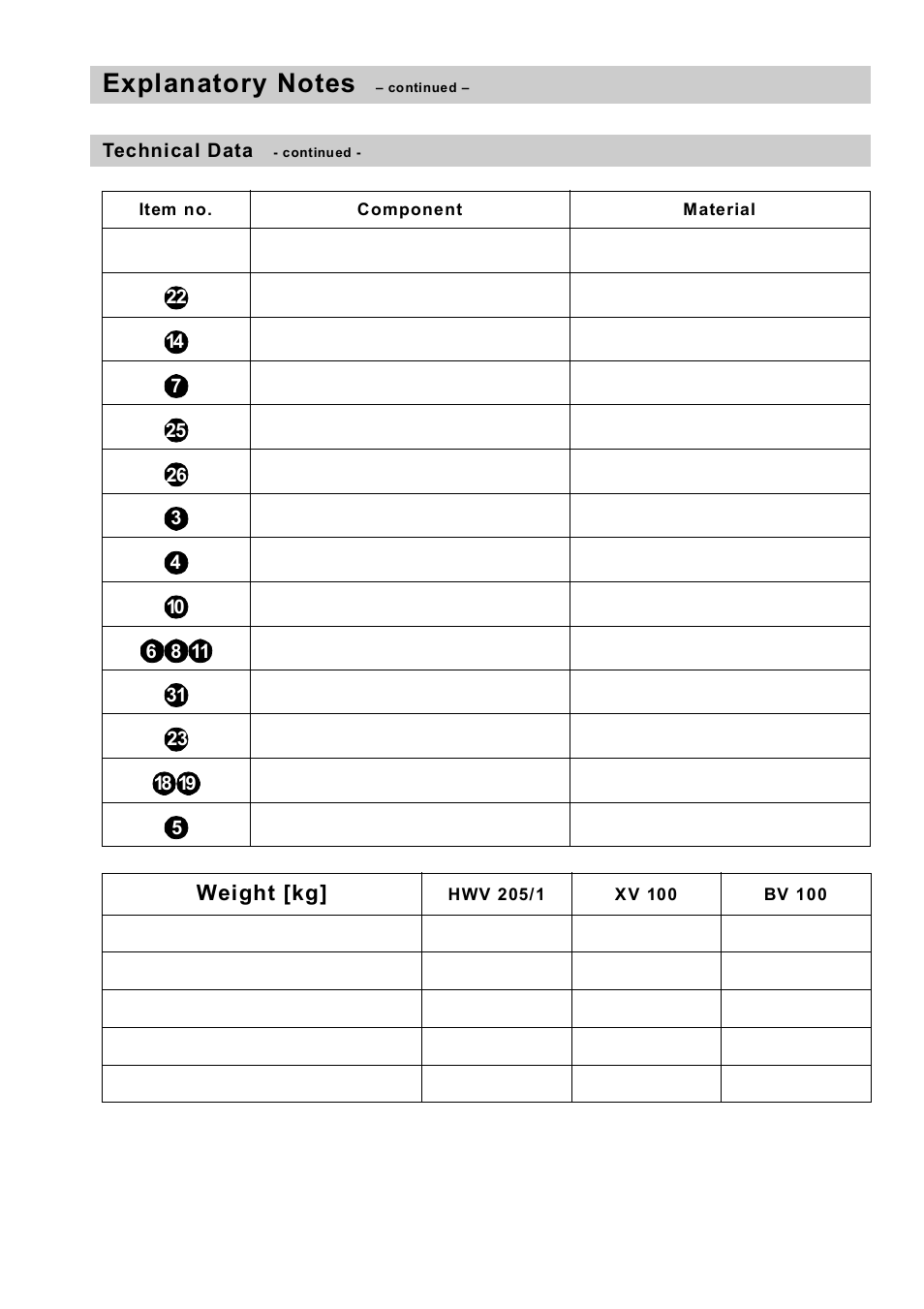 Weight [kg | Flowserve HV 205 User Manual | Page 13 / 34